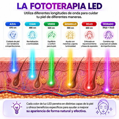 LuminSkin Glow™ Mascara LED Facial