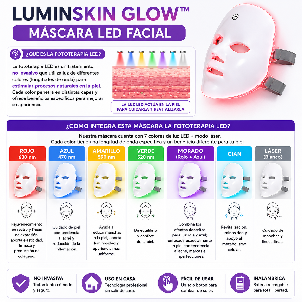 LuminSkin Glow™ Mascara LED Facial
